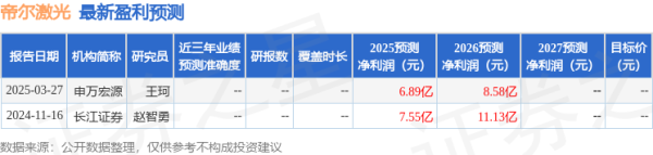 正规配资平台网站 国金证券：给予帝尔激光买入评级